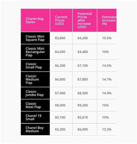 chanel prices 2021